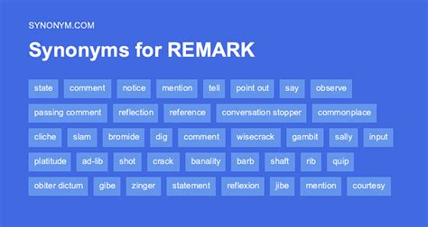 remarked synonym|is remark a mean word.